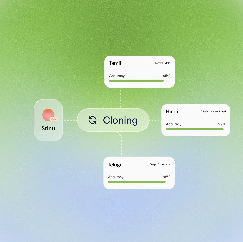 Optimized for Indian languages