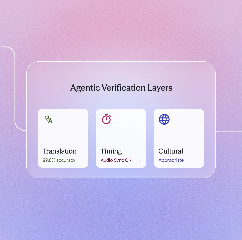 Enterprise-grade reliability